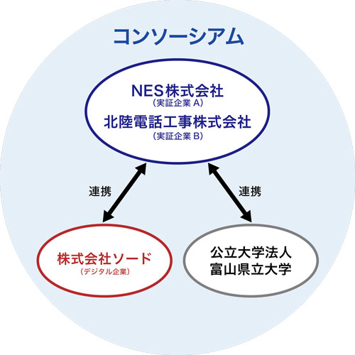 参画企業