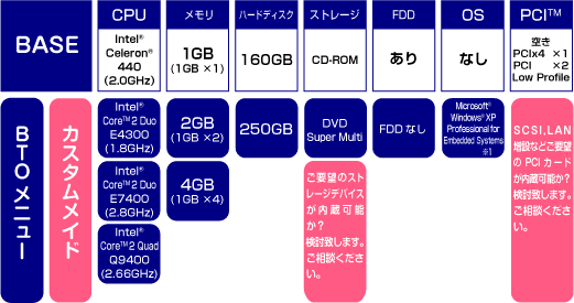 FAB27構成表