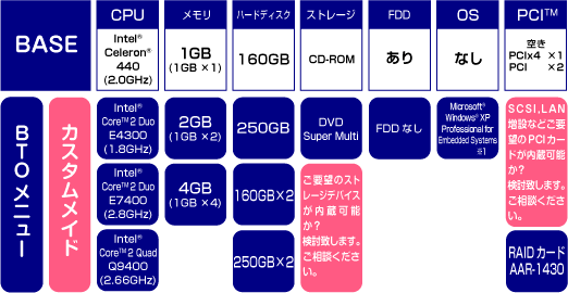 FAB52構成表