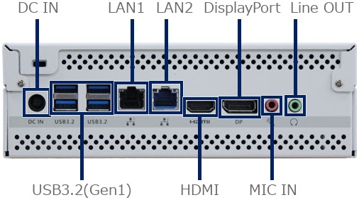 FAB-s110：バックパネル／IOポート