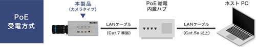 PoE受電方式