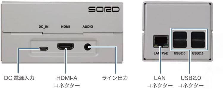 SRi3シリーズ：IOポート