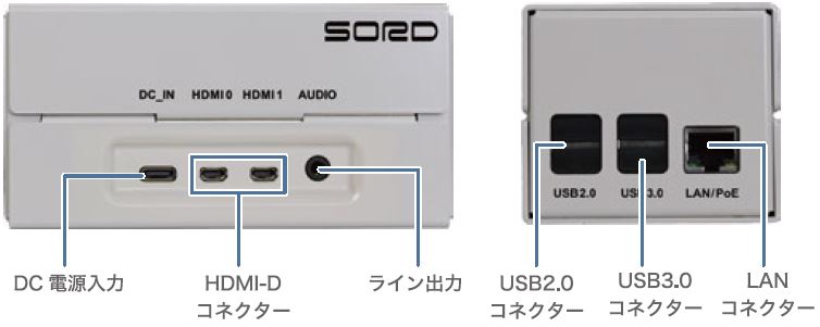 SRi4シリーズ：IOポート