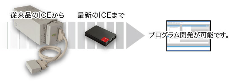 提供ソリューション：東芝製マイコンボード開発支援サービス（2）